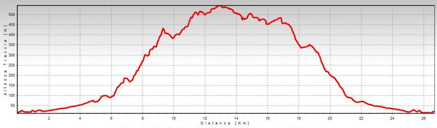 altimetria alto serio